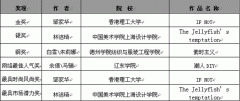 第19屆真維斯杯服裝設(shè)計(jì)大賽---王沛、王桂玲