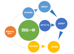 恭賀 | 常宏BIM+裝配式項(xiàng)目榮獲首屆中國(guó)建筑裝飾BIM大賽裝配式組一等獎(jiǎng)
